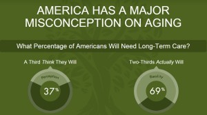 aging wisely, aging misconceptions